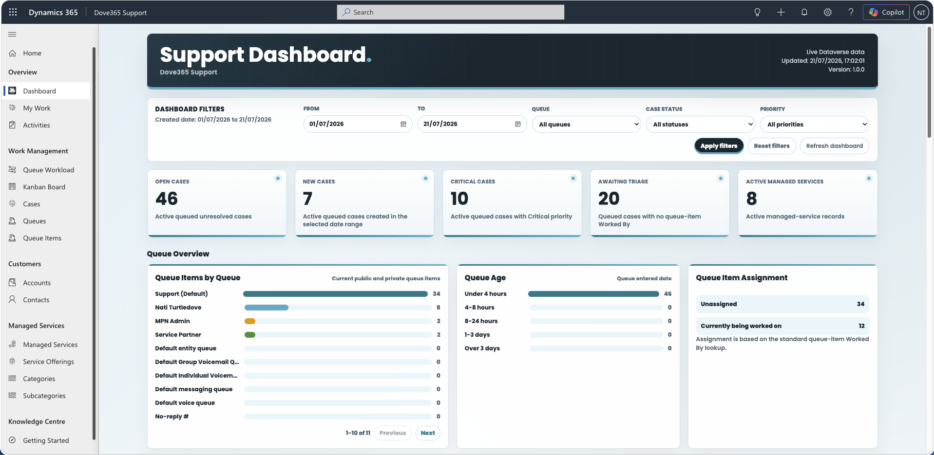 Dove365 Support dashboard