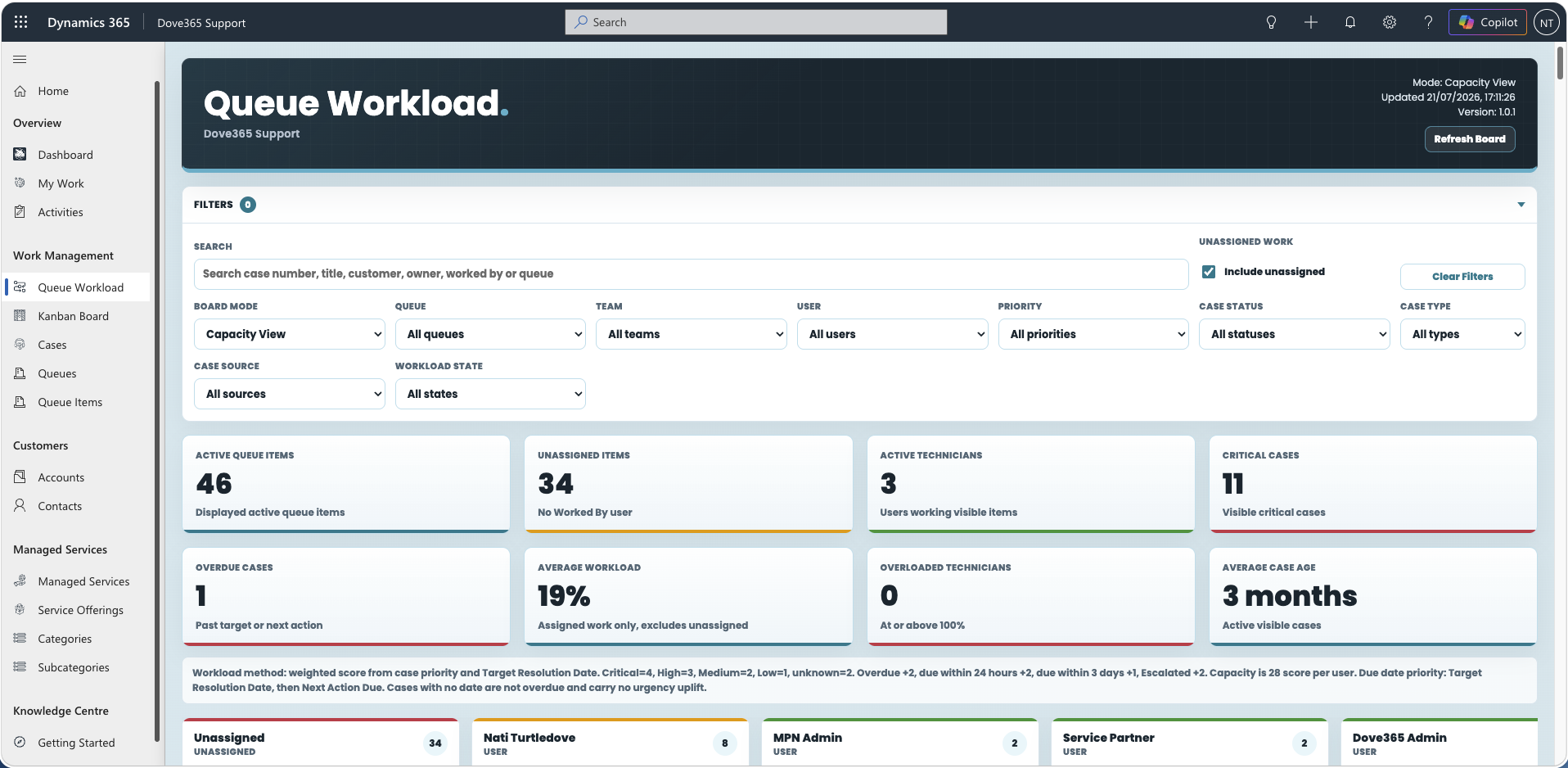 Dove365 Support Queue Workload Board