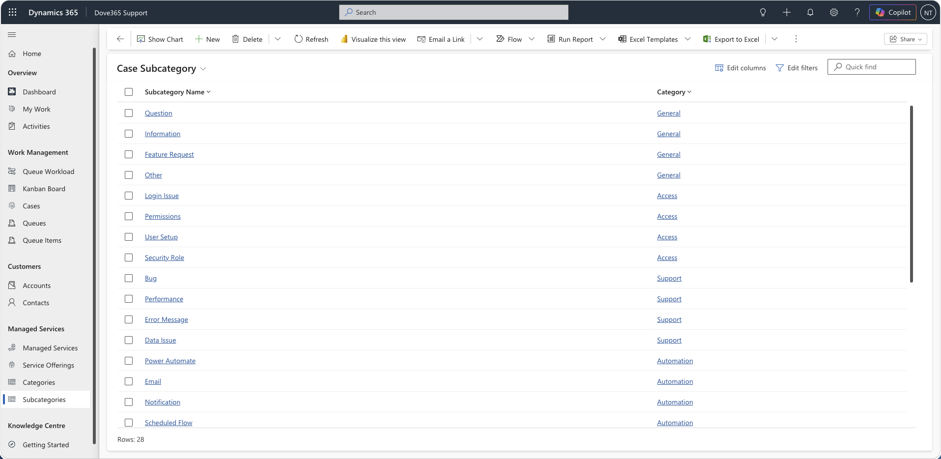 Dove365 Support sub categories view